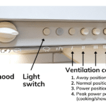 Photo of cooker hood controls. Arrows indicate the cooker hood damper control, light switch and four ventilation settings: away position, normal position, power position and peak power position for cooking or showering.